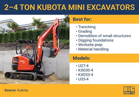 kubota mini excavator weights|kubota mini excavator size chart.